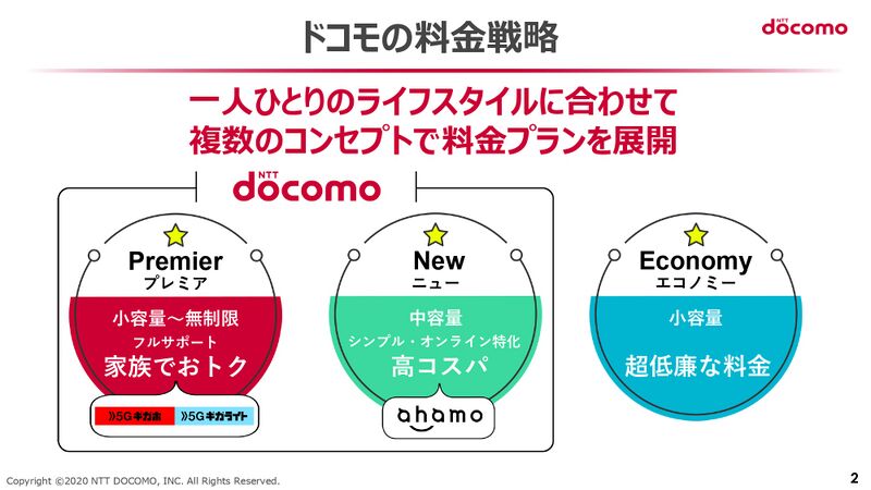 ファイル:Docomo New product presentation 20201218-03.jpg