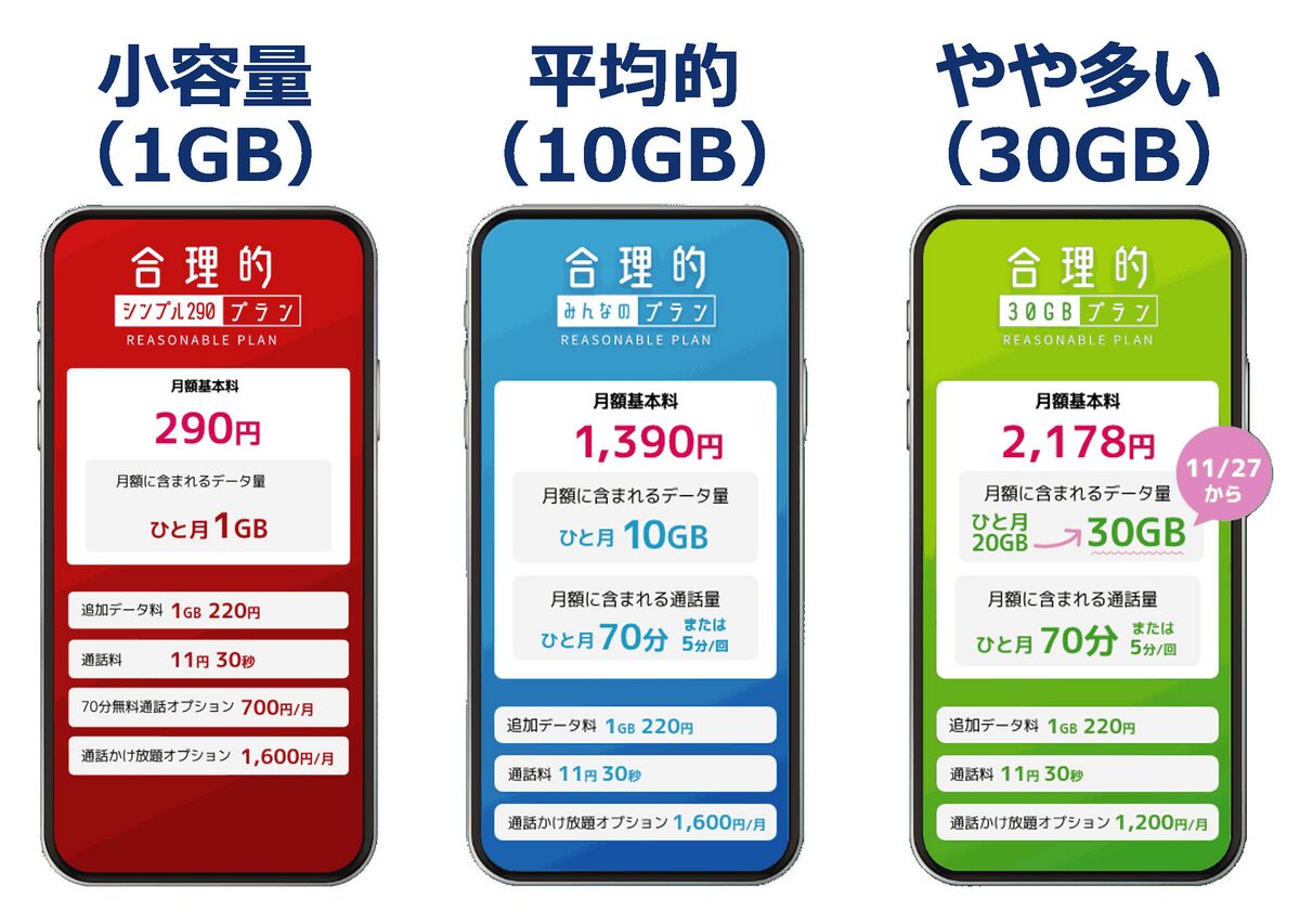 日本通信SIM - きまぐれ手記 Kimagurenote