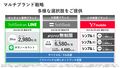 Softbank 20210204 multibrand.jpg