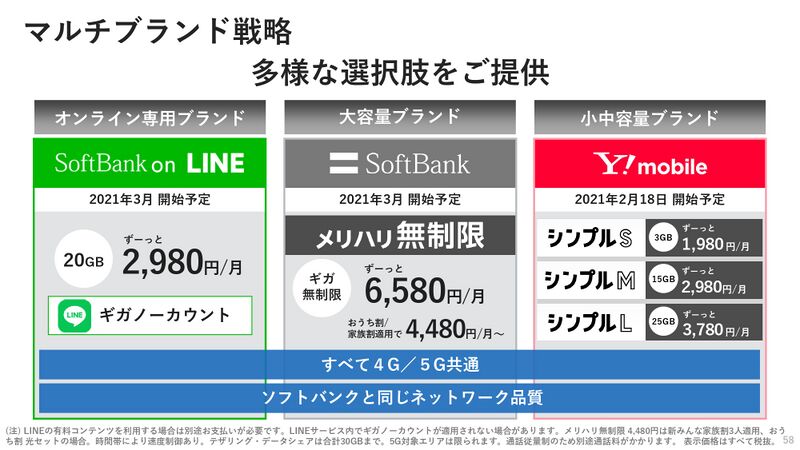 ファイル:Softbank 20210204 multibrand.jpg
