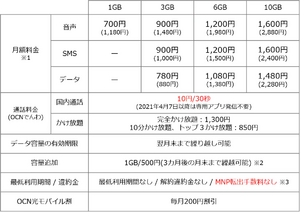 Ocn モバイル One きまぐれ手記 Kimagurenote