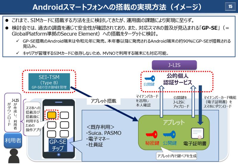 ファイル:Mynumbercard smartphone gp-se 16.jpg