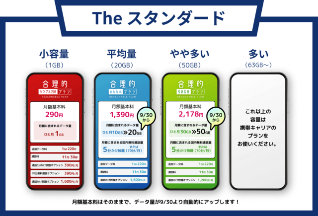 日本通信SIM - きまぐれ手記 Kimagurenote