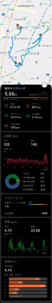 ファイル:HuaweiBand4Pro cycling ebara.jpg