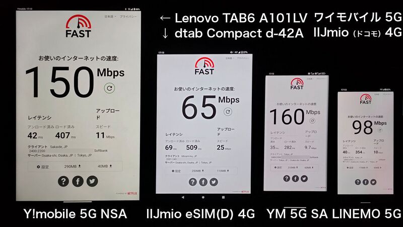 ファイル:LenovoTAB6 A101LV+dtabCompact d-42A fastspeedtest.jpg