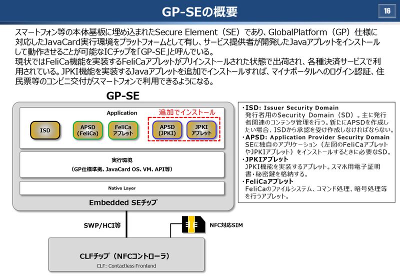 ファイル:Mynumbercard smartphone gp-se 17.jpg